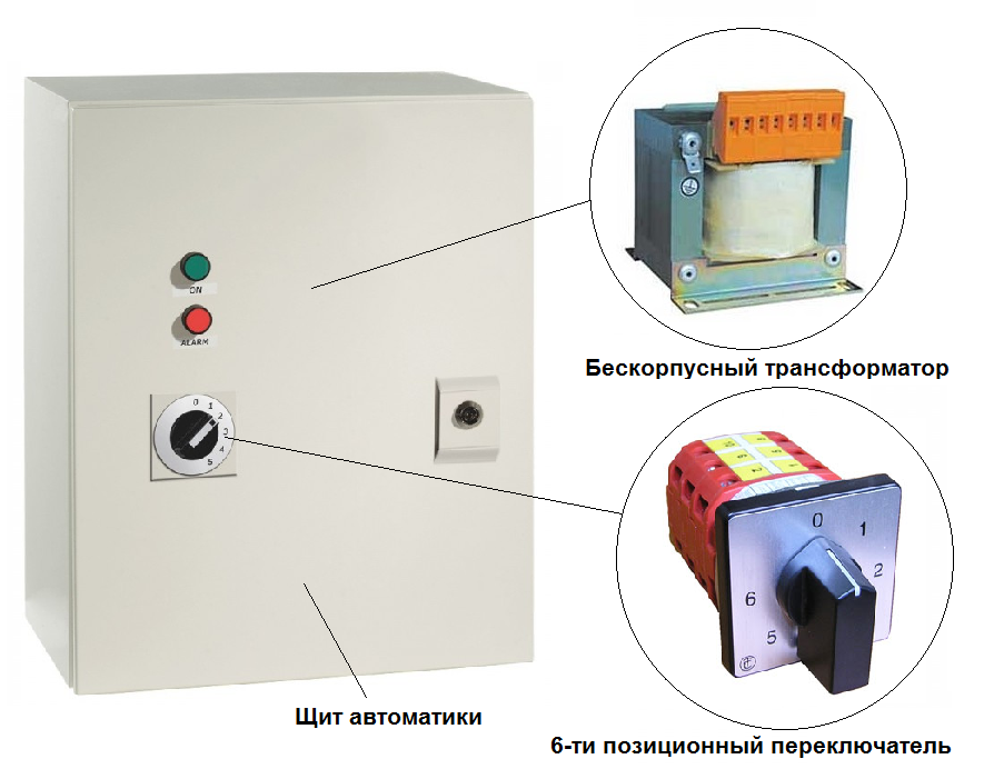 Установка бескорпусного регулятора скорости в щит автоматики с многопозиционным переключателем Установка бескорпусного регулятора в щит с переключателем